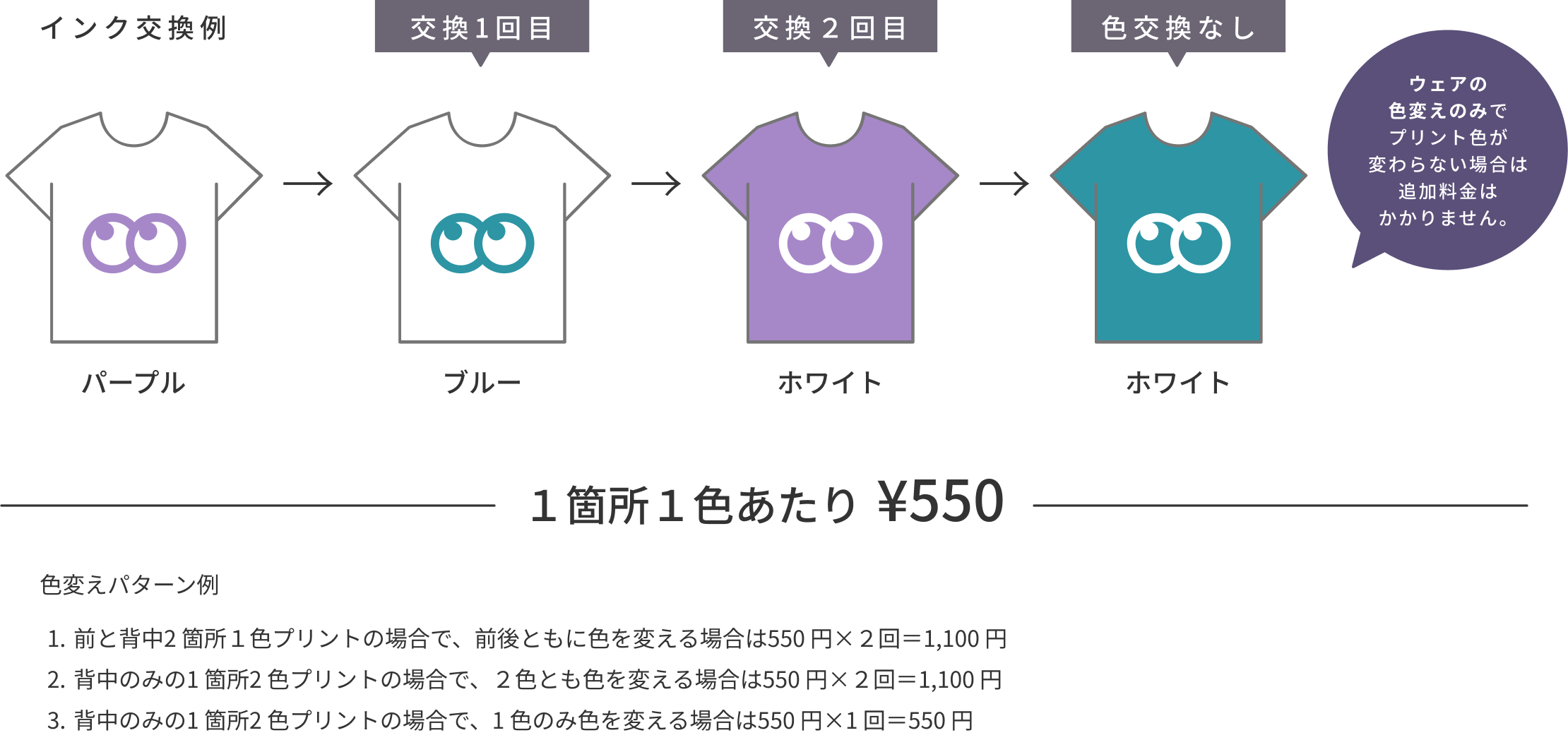 インク交換例 パープル 交換1回目 ブルー 交換２回目 ホワイト 色交換なし ホワイト ウェアの色変えのみで
プリント色が変わらない場合は追加料金はかかりません。  １箇所１色あたり¥550 色変えパターン例 1.前と背中2 箇所１色プリントの場合で、前後ともに色を変える場合は550 円×２回＝1,100 円 2.背中のみの1 箇所2 色プリントの場合で、２色とも色を変える場合は550 円×２回＝1,100 円 3.背中のみの1 箇所2 色プリントの場合で、1 色のみ色を変える場合は550 円×1 回＝550 円