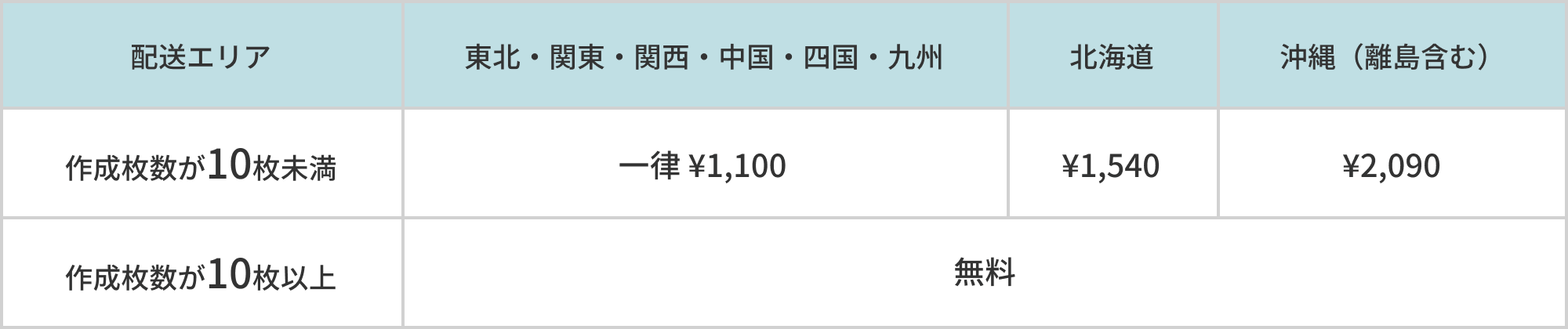 配送エリア 東北・関東・関西・中国・四国・九州 北海道 沖縄（離島含む） 作成枚数が10枚未満 一律 ¥1,100 ¥1,540 ¥2,090 作成枚数が10枚以上 無料