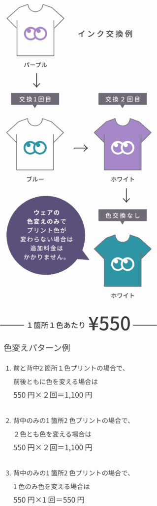 インク交換例 パープル 交換1回目 ブルー 交換２回目 ホワイト 色交換なし ホワイト ウェアの色変えのみで
プリント色が変わらない場合は追加料金はかかりません。  １箇所１色あたり¥550 色変えパターン例 1.前と背中2 箇所１色プリントの場合で、前後ともに色を変える場合は550 円×２回＝1,100 円 2.背中のみの1 箇所2 色プリントの場合で、２色とも色を変える場合は550 円×２回＝1,100 円 3.背中のみの1 箇所2 色プリントの場合で、1 色のみ色を変える場合は550 円×1 回＝550 円