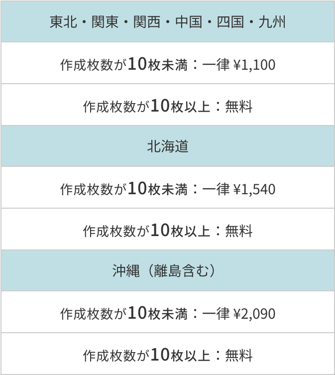 配送エリア 東北・関東・関西・中国・四国・九州 北海道 沖縄（離島含む） 作成枚数が10枚未満 一律 ¥1,100 ¥1,540 ¥2,090 作成枚数が10枚以上 無料
