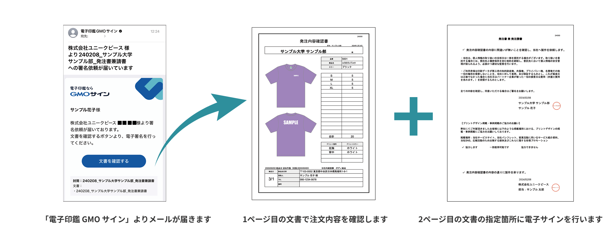 「電子印鑑 GMO サイン」よりメールが届きます 1ページ目の文書で注文内容を確認します 2ページ目の文書の指定箇所に電子サインを行います