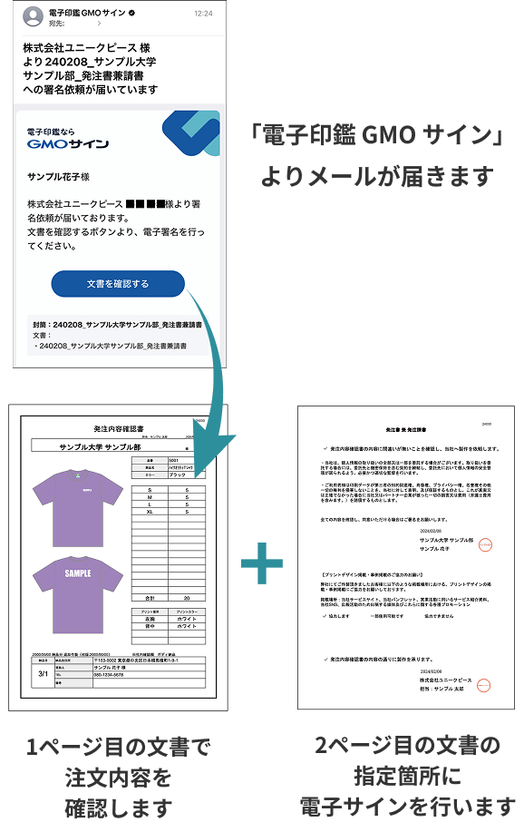 「電子印鑑 GMO サイン」よりメールが届きます 1ページ目の文書で注文内容を確認します 2ページ目の文書の指定箇所に電子サインを行います