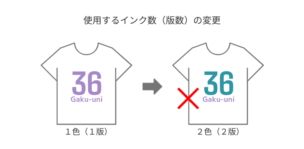 使用するインク数(版数)の変更